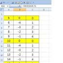 엑셀에서 =mod(17,-5) 이미지