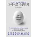 마인드셋 이미지