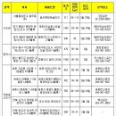 2월 입주물량, 1월보다 29%감소 이미지