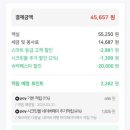 이마트24스타즈호텔울산점