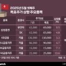 에스엠유통마켓 이미지