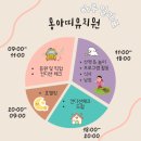 뽀뽀뽀유치원 | 다시 재방문한 몽아띠 프리미엄 사립학교 애견유치원