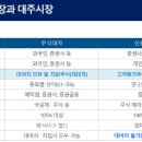 대주유통