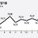 태인통상