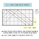 ks-4구2쿠션 시스템........ 150점 이하만 보세요 ^^ 이미지