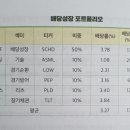 (개인)송민섭 티스토리
