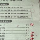진흥상회 - 강서구 등촌로5길 46 | 2026 생체2급 수영 실기 91.33점 합격 점수 분석
