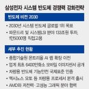 삼성인력개발 이미지