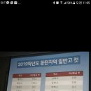 동탄 내에서 능동고가 컷이 제일 높았네요 이미지