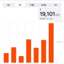 만약 오후 4시에 네가 온다면, 나는 3시부터 행복해지기 시작할거야