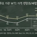 유진드림솔라 태양광발전소 | 염블리 시장함께읽기 - 방산/엔터, 견조하지만 상승력은 약한 증시