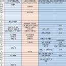 신임 고위 아웃풋 프로필 기념 서열 이미지