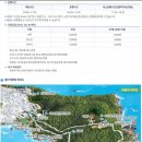 태종대다누비열차