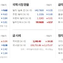 주식회사 디비테크 네이버블로그