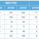 우성세라믹스공업㈜ 이미지