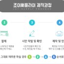 메디칼온누리약국 이미지