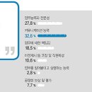 승진상사 이미지