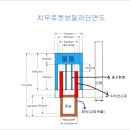 로켓스토브를 응용한 로켓보일러 제작기입니다....*^^* 이미지