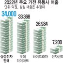 삼성유통 - 화성시 삼천병마로 645 | 삼성유통