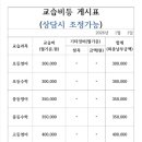 이앤엠학원 이미지