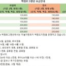 백령통나무펜션 이미지