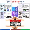 디자인주도제조혁신센터 스마트커넥트센터 이미지