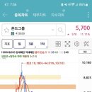 씨앤엘그룹 이미지