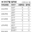 대원학원 이미지