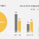 비코리아빌딩 이미지
