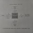 토지주식제도의 제안 3. 주식 갖고 반값주택을 이미지
