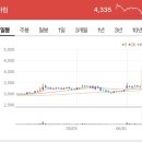 위너스정보통신 이미지