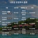 산호목욕탕 | 호핑투어 내돈내산 미니비치 머드온천 스파 솔직후기 (미니비치 점심 샤워시설, 패러세일링 드론 촬영)