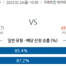 2월24일 미국농구 자료정보 이미지