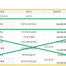 정류소매점 이미지