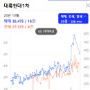 현대자동차일곡점 | [학군지 6탄] 울산광역시 남구 문수로 학원가