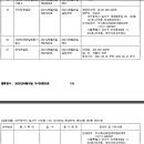 태림대부