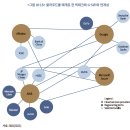 빅테크의 금융진출과 금융안정 이미지