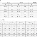 용산-155 이미지