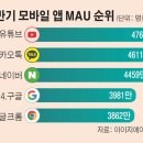 천하모바일 네이버블로그
