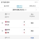 [프로야구] 8월 21일 수요일 경기결과 및 팀순위 이미지