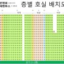 울산현대치과의원 이미지
