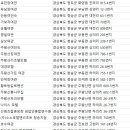 화목장여관 이미지