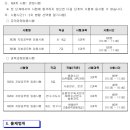 2023 제주도 지방공무원(7급, 9급 등) 임용시험 공고 (9급접수: 3.13~17 / 9급시험: 6.10) 이미지