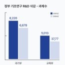 과학기술의 미래, &#34;R&amp;D 예산 복원 없이는 없다!&#34; 절박한 그들의 외침
