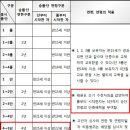 용인대TOP태권도 이미지