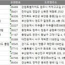 팬텀당구장 이미지