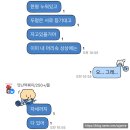 뽑아방 | (꽃길 이상)홍대 공포 방탈출 오아시스뮤지엄 배드타임 잠옷 후기