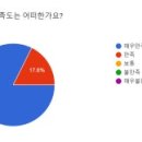 서울매그넷고등학교 이미지