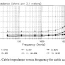 케이블임피던스VS주파수 이미지