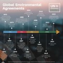 지구환경 이미지